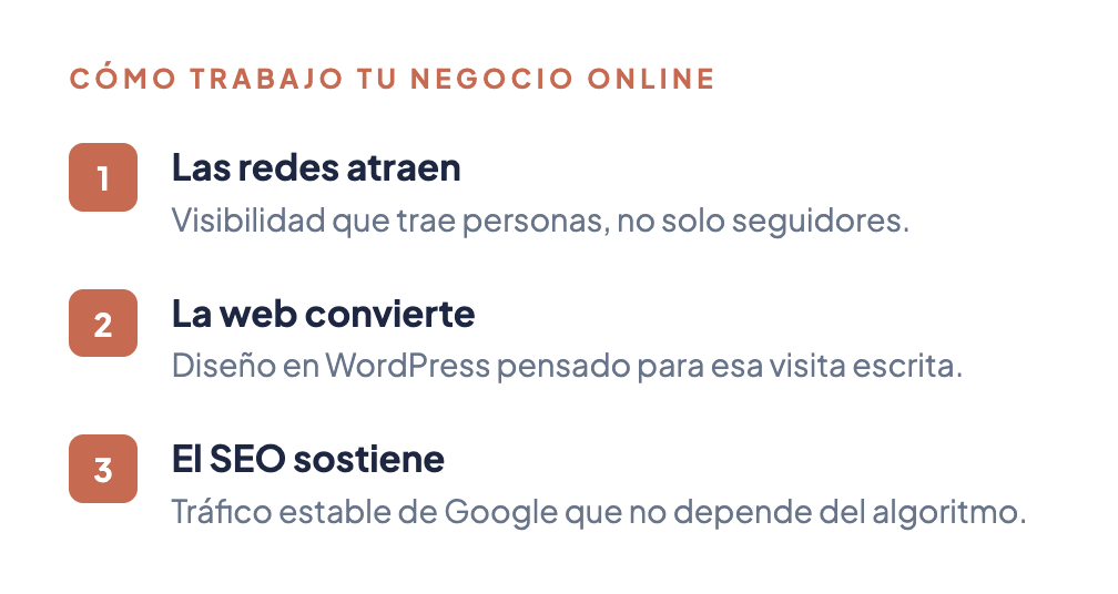redaccion de como trabajo en grafico